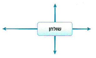 (בספר איור, היעזר במנחה)